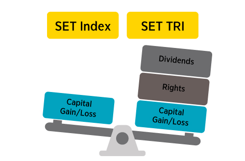 SET INDEX