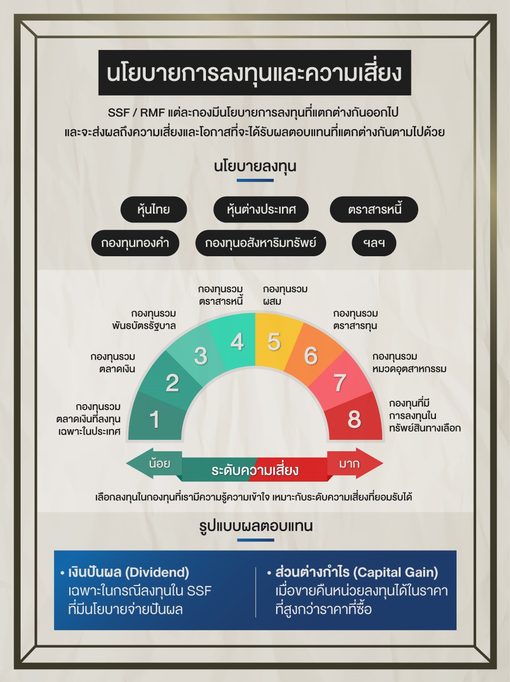 กองทุนลดหย่อนภาษี