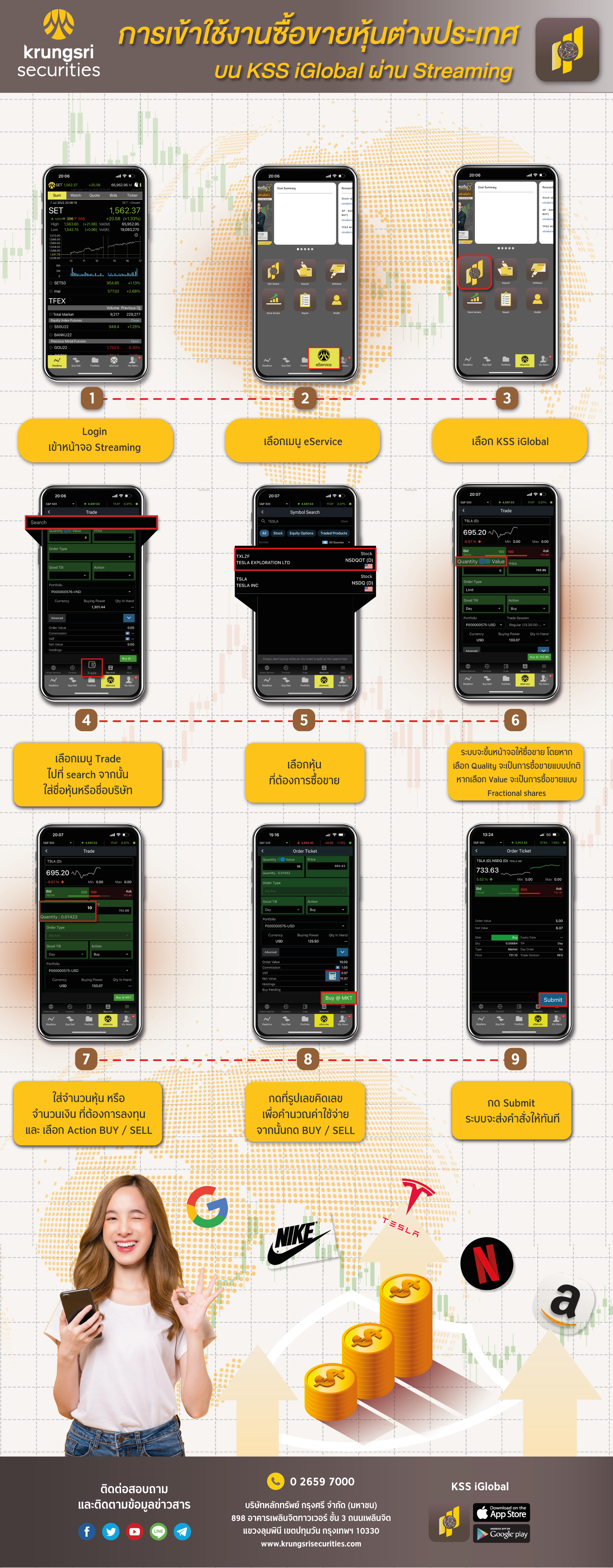 การซื้อขายหลักทรัพย์ต่างประเทศผ่าน KSS iGlobal บน Streaming